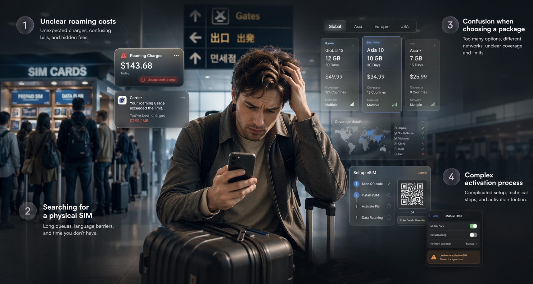 Product screen showing mobile connectivity problems during travel