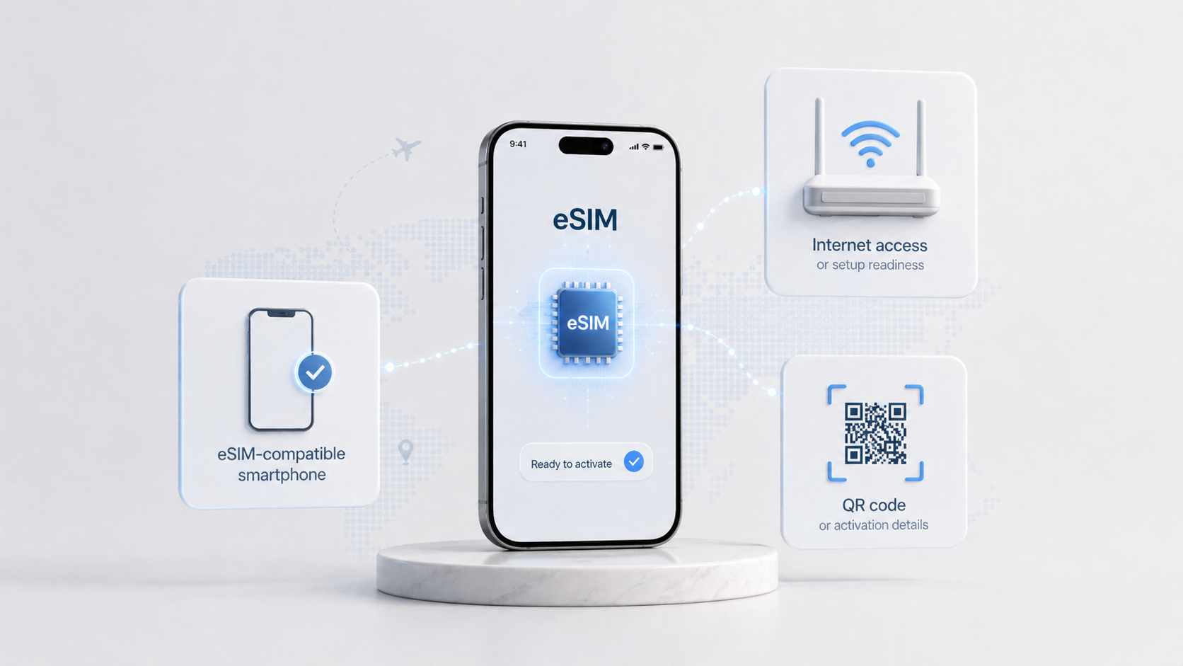 What do you need to use eSIM?